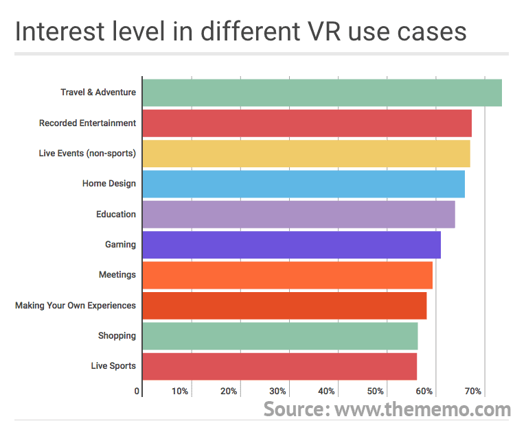 VR for Tourism